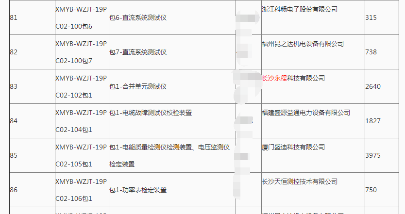 長沙永程科技有限公司,繼電保護(hù),合并單元,電子式互感器,智能變電站,數(shù)字測試儀,光數(shù)字萬用表,手持式測試儀,報(bào)文分析儀,智能終端,MU